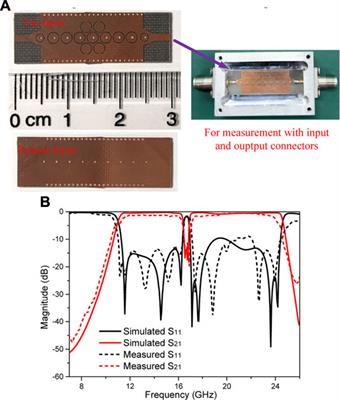 Bandpass Filter Based on Spoof Surface Plasmon Polaritons With a Switchable High-Selectivity Notch Band